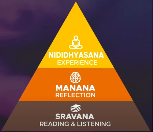 Mandukya-Upanishad