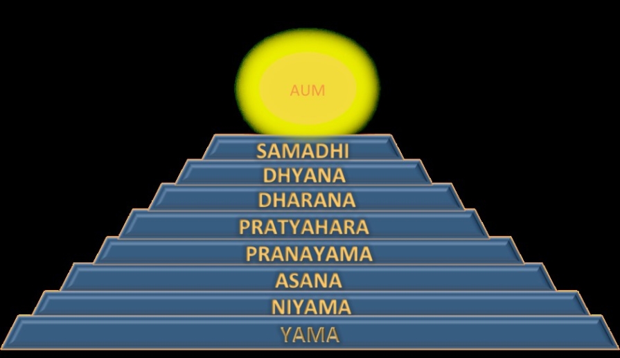 Samadhi